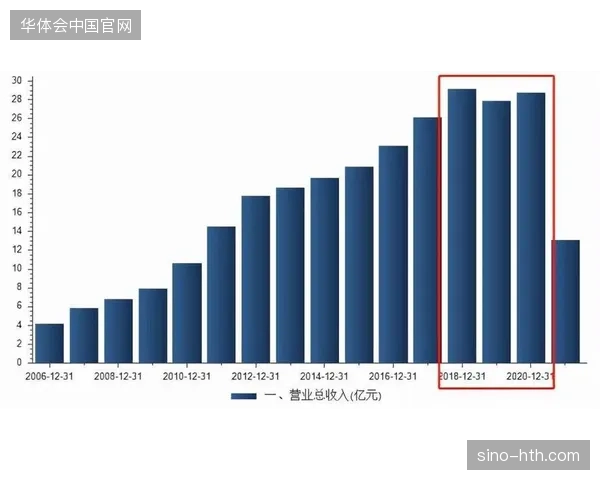 场馆医疗救护投入激增但核心急救响应率为何停滞不前